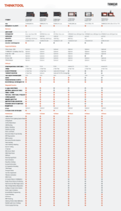 Thinktool new comparison