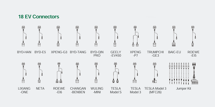 Thinktool EV пакет за електрически автомобили